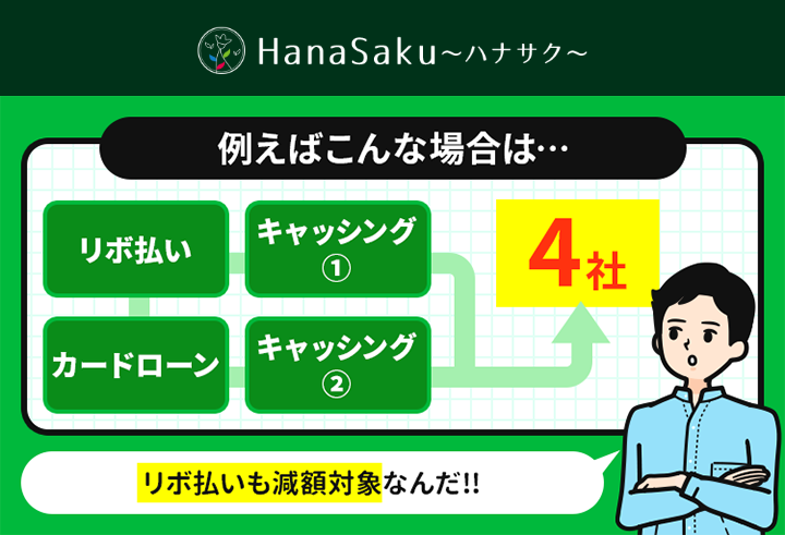 スマホですぐできる借金減額シミュレーター　毎月の返済が何円減らせるかわかるツール