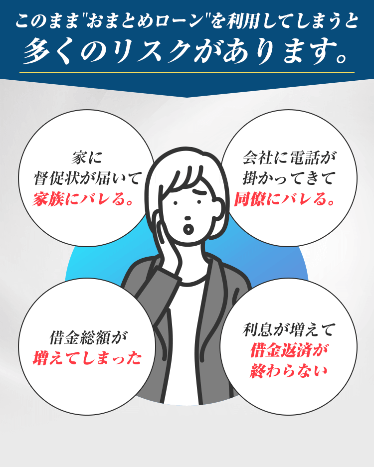このままおまとめローンを利用してしまうと 多くのリスクがあります。
